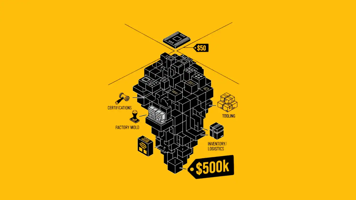 Why Your $50 Prototype Will Cost $500k to Manufacture